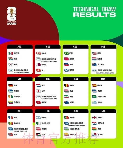 2026美加墨世界杯专家预测靠谱吗 2026美加墨世界杯专家预测靠谱吗