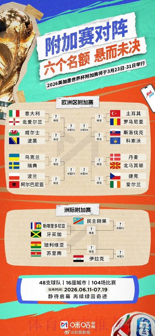 世界杯胜负预测最新