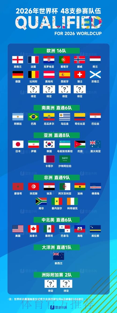 世界杯球队名单分析