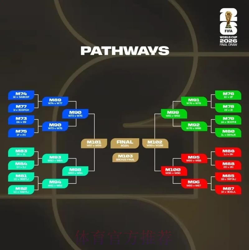 2026美加墨世界杯比分预测技巧