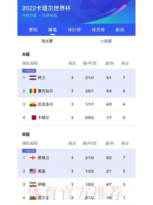 世界杯比分网页版入口地址